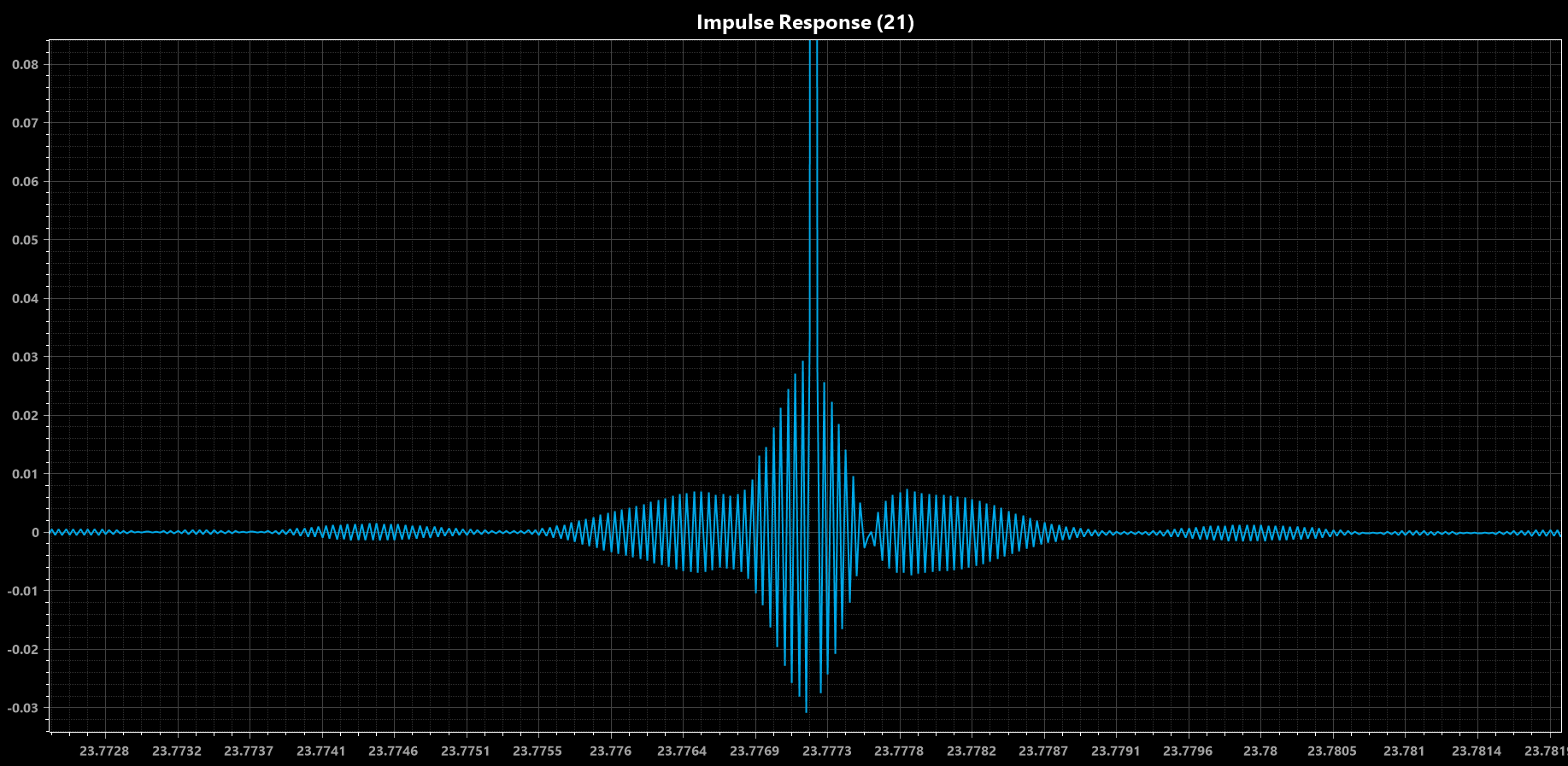 Impulse Response 2